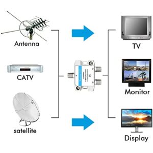 Tolmnnts 2 Way Coaxial Cable Splitter 2.5GHZ 5-2500MHz, RG6 Compatible, Nickel Plated, Cable Splitter Work with CATV, Satellite TV,Antenna System and MoCA Configurations (2 Way)