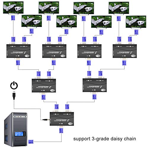 CKLau 450MHz Bandwidth 2 Port VGA Splitter Amplifier Box 1 PC to 2 Monitors SVGA Video Splitter Support 2048 x 1536 Resolution up to 164ft for Screen Duplication