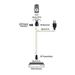 Infrared Remote Extender Cable -ir Extender for Cable Box Hidden IR Repeater System with 1 Emitters 1 Receiver (20FT)