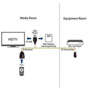 Infrared Remote Extender Cable -ir Extender for Cable Box Hidden IR Repeater System with 1 Emitters 1 Receiver (20FT)