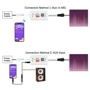 RGBZONE WS2812b WS2811 SP107E Music Bluetooth Controller, DC 5-24V, Support LED IC Chip Suit for LED Strip, iOS Android App Control, Module Buli-in Mic/AUX Input, Suit Indoor