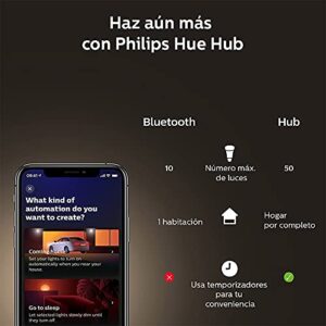 Philips Hue White Dimmable Filament ST19 LED Smart Vintage Edison Bulb, Bluetooth & Hub Compatible (Hue Hub Optional), Voice Activated with Alexa