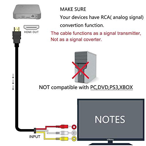 HDMI to RCA Cable,1080P HDMI Male to 3rca Video Audio AV Composite Male M/M Connector Adapter Cable Cord Transmitter(NO Signal Conversion Function), One-Way Transmission from HDMI to RCA for TV HDTV