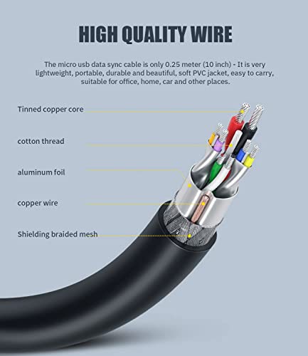 PANPEO Micro USB Extension, 4pack 90 Degree Micro-B Male to Female Extension Cable, Micro USB Left Extension Cable for Computers,Cell Phones,Drones, dashcams, Toy Cars, etc