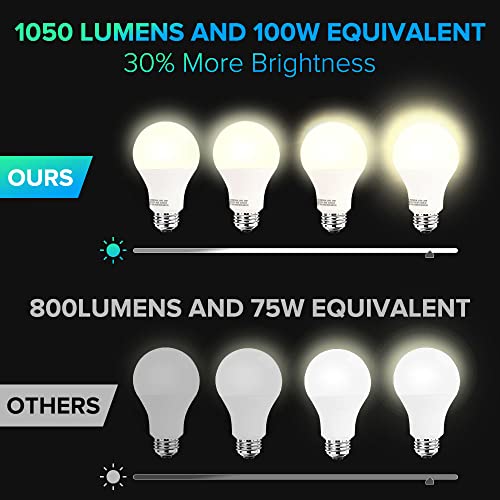 [2023 Upgraded]Smart Light Bulbs(Pack of 4), 3Stone 100W Equivalent WiFi LED Color Changing Bulb Dimmable 2700K-6500K RGBCW, Works with Alexa, Google Home 2.4Ghz Only, A21 10W E26 Tunable White No Hub