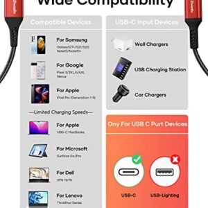 ziwodiv USB-C Cable, 2M/3.1A Type C to Type C Cable Nylon Braided USB A to USB C Cable, Fast Charging Cable Compatible with Samsung Galaxy S22 S21 S10 S9 Note 9 8, MacBook, iPad, Huawei, Xiaomi, Sony