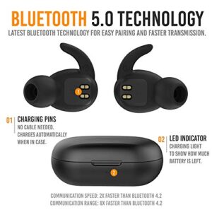 Alpatronix Wireless Earbuds HX500 Waterproof Bluetooth Headphones TWS in Ear Wireless Earphones Rechargeable Stereo Headset w/Qi Charging Case & Mic for iPhone/Samsung Galaxy, Sports&Running - Black