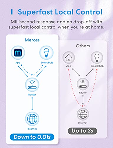 meross Smart LED Light Bulb, Smart WiFi LED Bulbs Compatible with Apple HomeKit, Siri, Alexa, Google Home & SmartThings, Dimmable E26 Multicolor 2700K-6500K RGBWW, 900 Lumens 60W Equivalent, 2 Pack