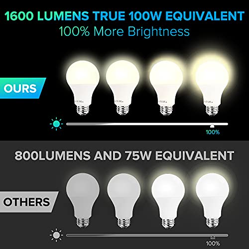 3Stone Smart Light Bulbs, 16W 1600 Lumens WiFi LED Color Changing A21 Bulb 100W Equivalent Dimmable 2700K-6500K RGBCW, Tunable White Works with Alexa, Google Home 2.4Ghz Only, No Hub Required 4 Pack