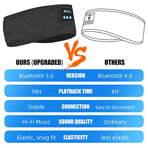 LeekaoWee 2023New Sleep Headset, Bluetooth Sports Sleep Headset, with Ultra-Thin high-Definition Stereo Speakers, Suitable for Sleep, Sports, Jogging, Yoga, Insomnia, air Travel etc.FD5