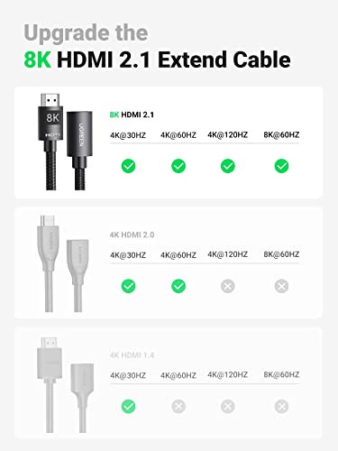 UGREEN HDMI Extender 8K HDMI Extension Cable 2.1 Ultra High Speed Cord 4K HDMI Male to Female Adapter Compatible with MacBook Pro 2021/PS5/Xbox Series X/Roku TV/UHD TV/Blu-ray, 1.5FT