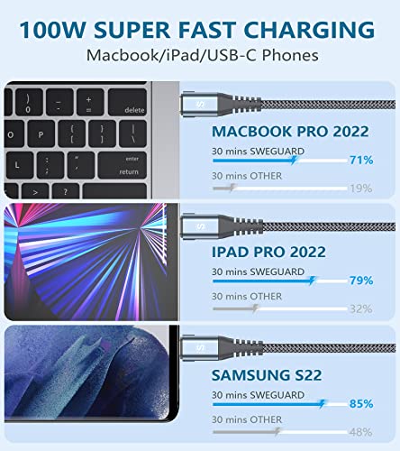 USB-C to USB-C Cable 6.6FT PD 100w MacBook iPad Pro/Air Charger 2 in 1 USB A/C to USB-C Nylon Braid Cord for iPad Pro Air 4 5 Mini 6, Samsung Galaxy S23 S22 S21 S20 S10 Note 20 10 LG Moto Pixel PS5