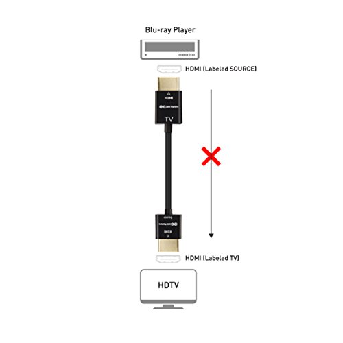 Cable Matters Unidirectional Active Ultra Thin HDMI Cable 15 ft with RedMere Technology (Ultra Slim HDMI Cable) 4K Rated with Ethernet