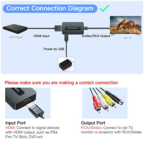 Sedytetoc HDMI to Svideo RCA Converter with HDMI Cable(RCA and Svideo Cables Integrated), HDMI to Composite AV Converter for HDMI Device to Display on Older TVs