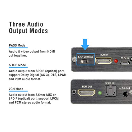 ROOFULL 4K HDMI to HDMI and Audio (3.5mm Stereo or SPDIF Optical) Extractor Splitter Converter Support Apple TV, Fire TV, Blu-ray Players