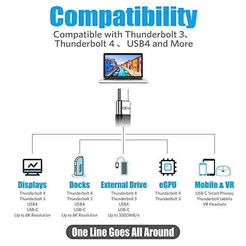 Rixmie Short USB C Cable, 40Gbps USB4 Cable Compatible with Thunderbolt 4/3 Interface, USB C to USB C Cable Supports 8K Display.