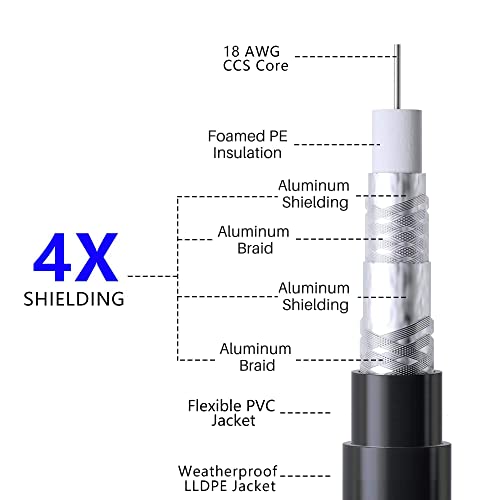 RG6 Coaxial Cable 50 Feet Indoor/Outdoor Direct Burial Coax Cable,Quad Shielded 3 GHZ 75 Ohm F81 / RF Waterproof in-Wall with Rubber Boot,Digital TV Aerial Broadband Internet Satellite Cable +25 Ties