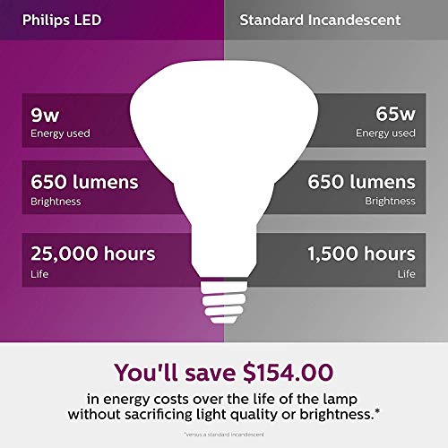 Philips LED Frosted Indoor BR30, Dimmable Warm Glow Effect, 650 Lumen, 2700-2200K, 7.2W=65W, E26 Base, 6-Pack