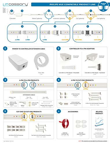 Litcessory Extension Cable for Philips Hue Lightstrip Plus (3.3ft, 2 Pack, White - Standard 6-PIN V3)