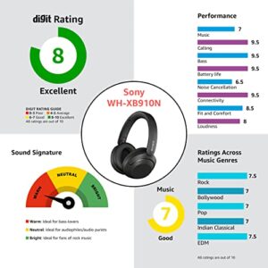 Sony WH-XB910N EXTRA BASS Noise Cancelling Headphones, Wireless Bluetooth Over the Ear Headset with Microphone and Alexa Voice Control, Black