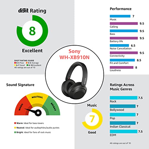 Sony WH-XB910N EXTRA BASS Noise Cancelling Headphones, Wireless Bluetooth Over the Ear Headset with Microphone and Alexa Voice Control, Black