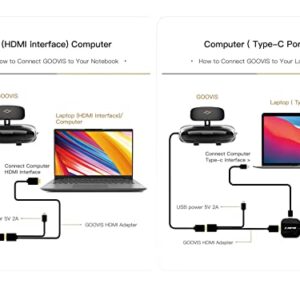 GOOVIS Pro AMOLED Display Head-Mounted Display Blu-Ray 2D / 3D Glasses for Netflix Prime Video Hulu Apple TV+ YouTube Video Movies Compatible with PS5 and Any Other Gaming Consoles HDMI connectable