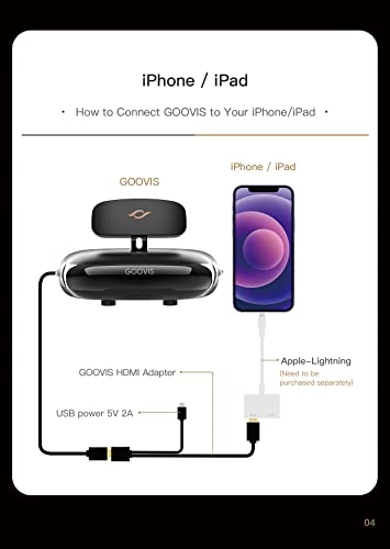 GOOVIS Pro AMOLED Display, Blu-Ray 2D / 3D Glasses HMD Support 4K Blue-ray 3D Movies,Netflix Prime Video Hulu Apple TV+ YouTube Video Movies Compatible with PS5 and Gaming Consoles HDMI connectable