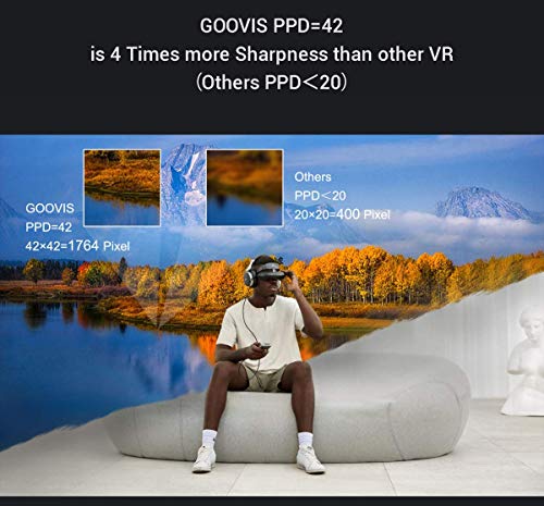 Goovis Young T2 Head-Mounted Display Personal Mobile Cinema with AM-OLED Display HMD for Gaming and Movies Compatible with Laptop Tablet Smartphone