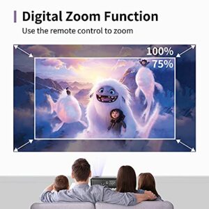 Wireless Home Theater Projector with WiFi & Bluetooth, Smart Outdoor Movie Projector with Android OS & HiFi Speaker, Full HD 1080P Cinema Projector with Zoom/HDMI/USB/VGA for Phone Laptop TV Stick DVD