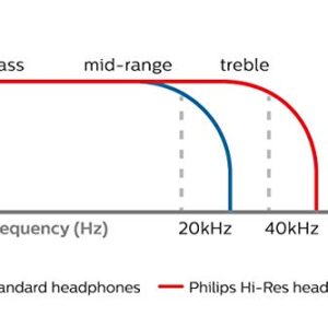 Philips Fidelio X2HR Over-Ear Open-Air Headphone 50mm Drivers- Black