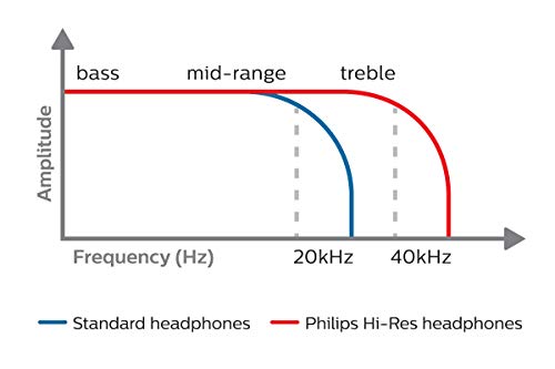 Philips Fidelio X2HR Over-Ear Open-Air Headphone 50mm Drivers- Black