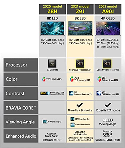 Sony Z8H 75 Inch TV: 8K Ultra HD Smart LED TV with HDR and Alexa Compatibility - 2020 Model