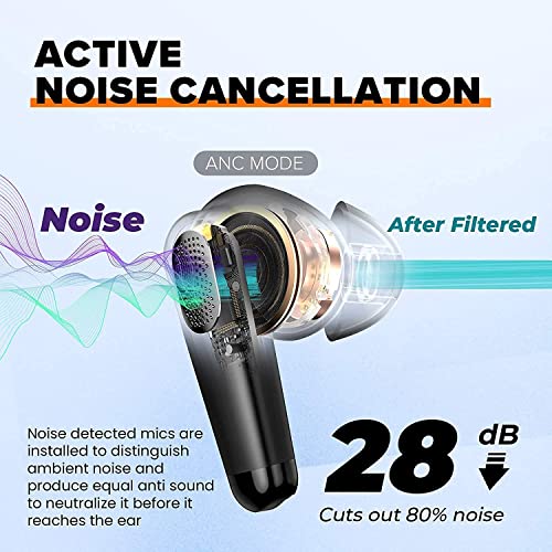 Wireless Earbuds ANC, Bluetooth 5.2 Active Noise Canceling Headphones Bluetooth Earbuds 32 Hours Cycle Playtime, Sport Earphones, Touch Control, Twins and Mono Modes, IPX7