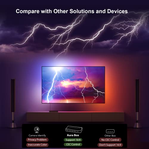 Dekala TV LED Backlight Kit with HDMI 2.0 Sync Box, Immersive TV Lights Behind for 65,60,55 in TV, Sync with Music and TV Screen, Smart Voice/App Control, Work with TV Box, Xbox, Playstation