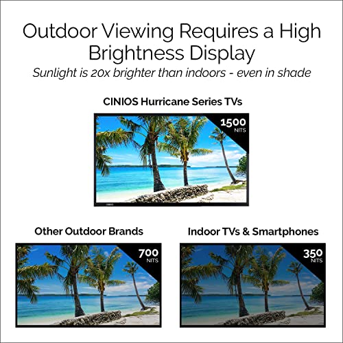 CINIOS Hurricane 43-inch LED 4K Outdoor TV - IP55 Weatherproof, 1500nits Brightness, Shade & Full Sun Bright HDR Television, For Outside Backyard, Waterproof Remote, With TV Cover & Wall Mount Bracket