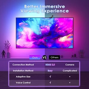 Ligghig TV Backlight Sync to Screen,HDMI 2.0 Sync Box & Fancy TV LED Backlight Kit, Immersion Ambient Lighting Strips for 55-65 Inch and Below TV, Compatible with Alexa & Google Assistant