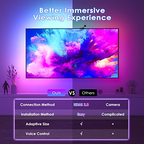 Ligghig TV Backlight Sync to Screen,HDMI 2.0 Sync Box & Fancy TV LED Backlight Kit, Immersion Ambient Lighting Strips for 55-65 Inch and Below TV, Compatible with Alexa & Google Assistant