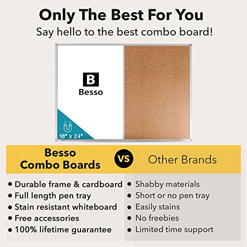 Vision Board 2023: Dry Erase Cork Board Combo Set - 20" x 28" Magnetic White Board and Cork Bulletin Combination Board, Use as Message Board, Memo Board - w/ Markers, Eraser, Magnets, Push Pins