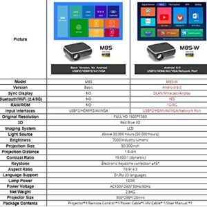 CXDTBH M8S Full 1080P Projector 4K 7000 Compatible AV USB with Gift ( Color : M8S-W )