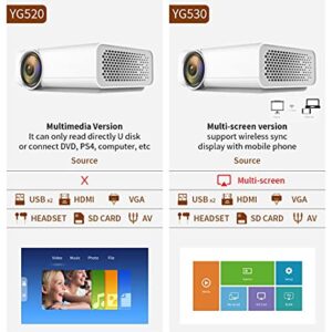 CXDTBH LED with USB 1080P Projector for Home Theater System YG530 Portable Movie Video Player ( Size : YG530 White )