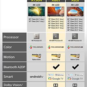 Sony X750H 55-inch 4K Ultra HD LED TV -2020 Model