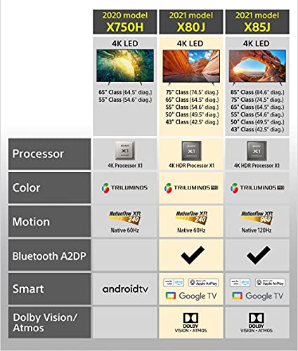 Sony X750H 55-inch 4K Ultra HD LED TV -2020 Model