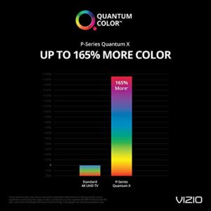 VIZIO PX65-G1 P-Series Quantum X 65” Class (64.50" Diag.) 4K HDR Smart TV