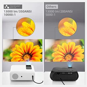 Projector Native 1080P Outdoor WiFi 5G 60Hz, ASAKUKI Game and Movie Proyector 350 ANSI Lumen, Home Theater Mini Video Projector Compatible with Android/iPhone/TV Stick/PC/PS5