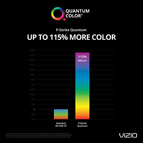 VIZIO P-Series Quantum 75” Class (74.5” Diag.) 4K HDR Smart TV - P759-G1