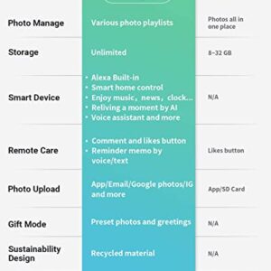Cozyla Digital Picture Frame Built-in Alexa, Free Unlimited Cloud Storage, Auto-Rotate HD Touchscreen, Multiple Users Upload Anywhere, Share Photos&Videos via Email/APP/Social Media etc.