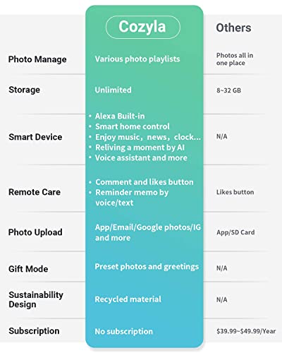 Cozyla Digital Picture Frame Built-in Alexa, Free Unlimited Cloud Storage, Auto-Rotate HD Touchscreen, Multiple Users Upload Anywhere, Share Photos&Videos via Email/APP/Social Media etc.