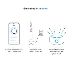 Oral-B Electric Toothbrush, Alexa Built-In, Amazon Dash Replenishment Enabled, White, Smart Brushing System