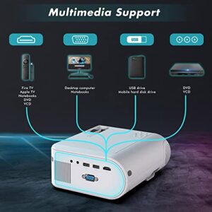 Mini Projector, CINOP Video Projector Native 1080P Projector 4K HD Movie Portable Projector 9500L Home TV Projector LED Outdoor Projector Compatible with iPhone TV Stick Laptop HDMI USB VGA AV