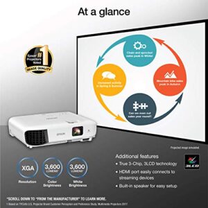 Epson EX3280 3-Chip 3LCD XGA Projector, 3,600 Lumens Color Brightness, 3,600 Lumens White Brightness, HDMI, Built-in Speaker, 15,000:1 Contrast Ratio